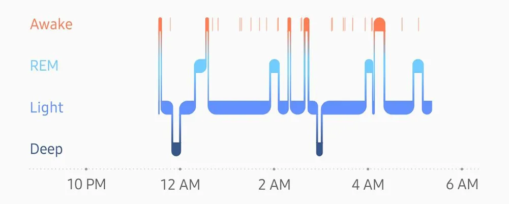 Sleep tracker samsung discount health