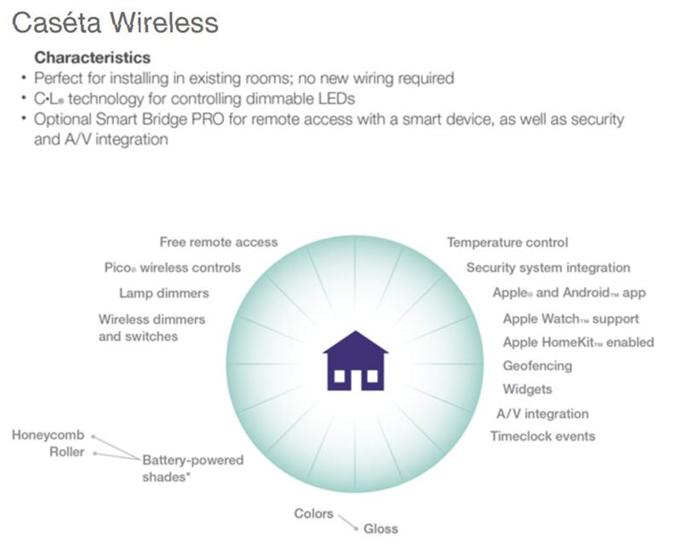 Lutron Caseta Characteristics