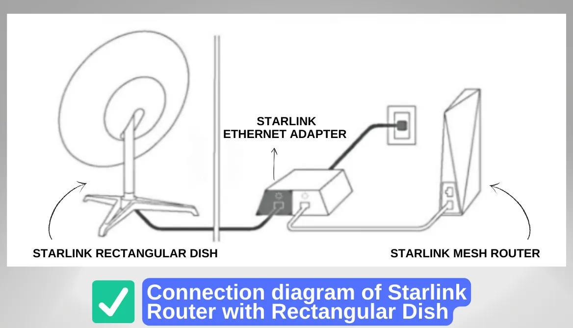 The Ethernet Adapter Starlink Doesn't Tell You About: Expand