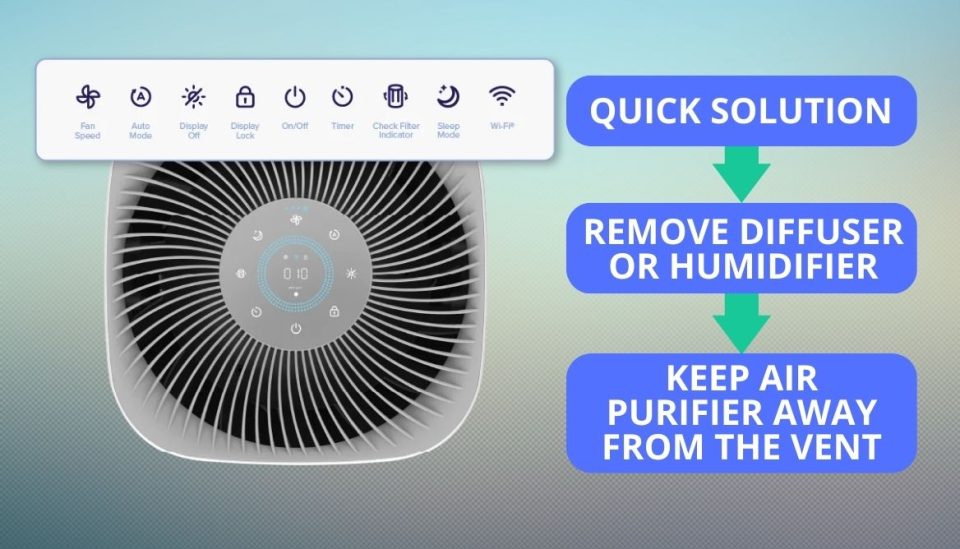 Levoit Air Purifier Red Light 6 Pro Guide Solutions