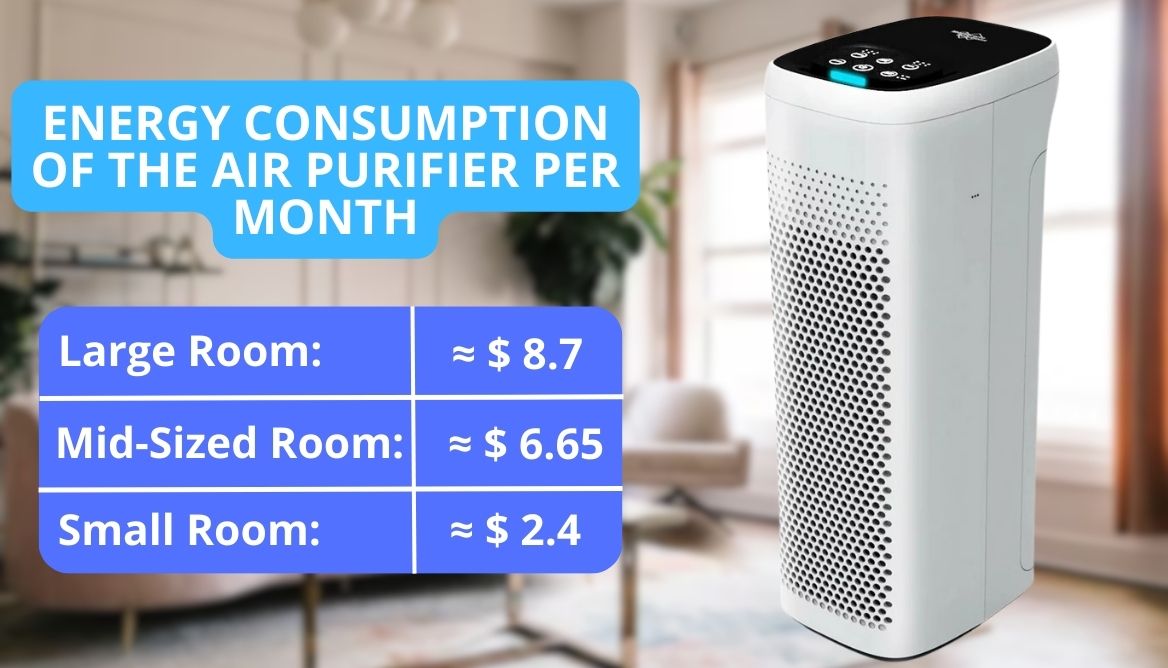 Do Air Purifiers Use A Lot Of Electricity Check Right Now!