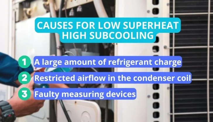 low superheat high subcooling