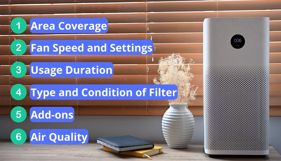 Do Air Purifiers Use A Lot Of Electricity Check Right Now!
