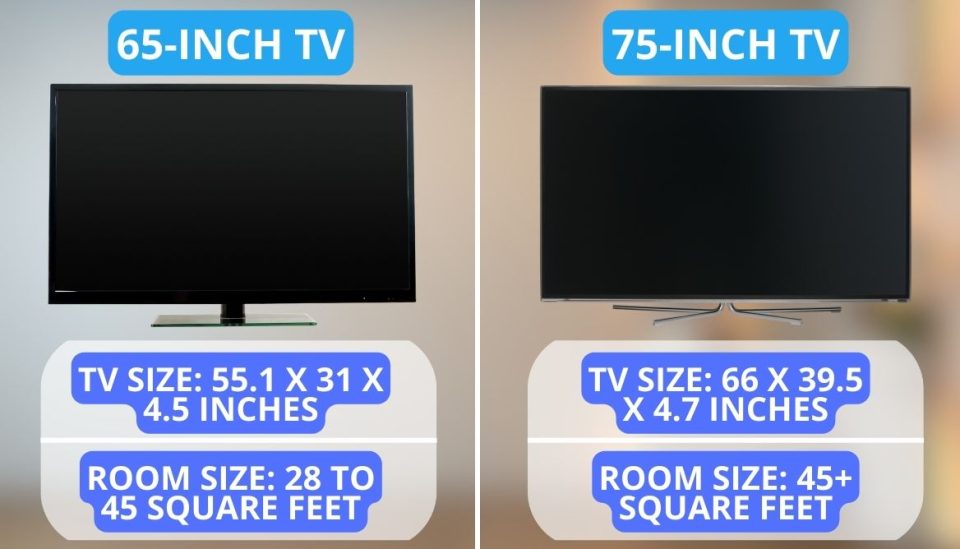 75Inch TV Dimensions Uncover TV Sizes of the 8 Top Brands